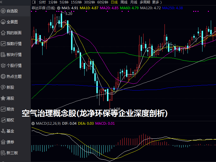 空气治理概念股(龙净环保等企业深度剖析)