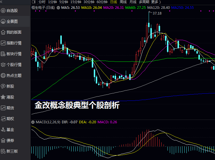 金改概念股典型个股剖析