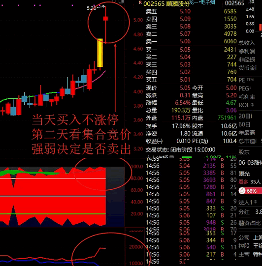 【量化一进二战法】主图副图指标，量化抓涨停综合指标，抓板成功率还是很高的！