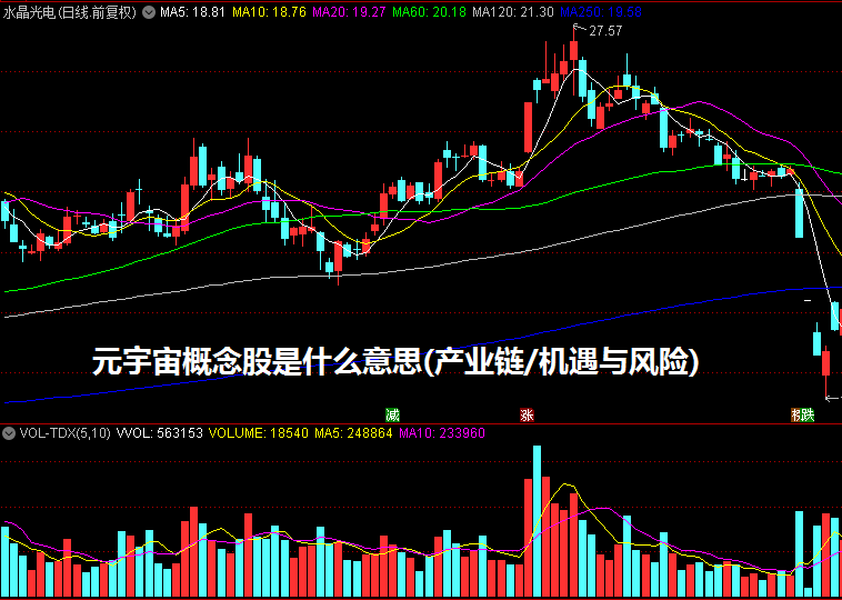 元宇宙概念股是什么意思(产业链/机遇与风险)