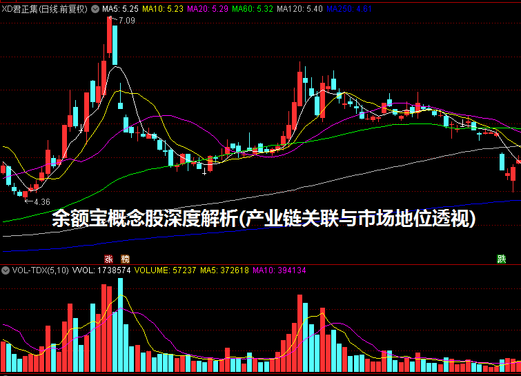 余额宝概念股深度解析(产业链关联与市场地位透视)