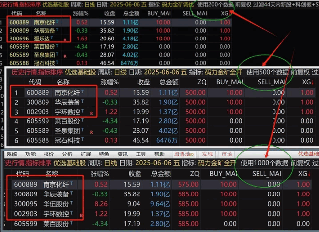这两天超火的【码力金矿全开】调优版指标，区别就是运行速度快了一些，逻辑没变！