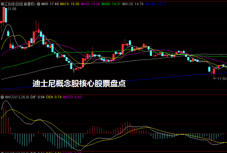 迪士尼概念股核心股票盘点