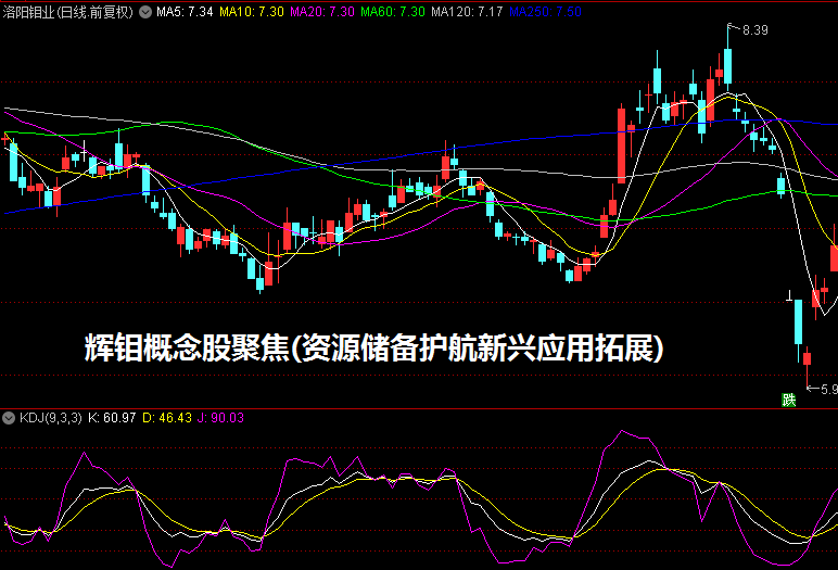 辉钼概念股聚焦(资源储备护航新兴应用拓展)