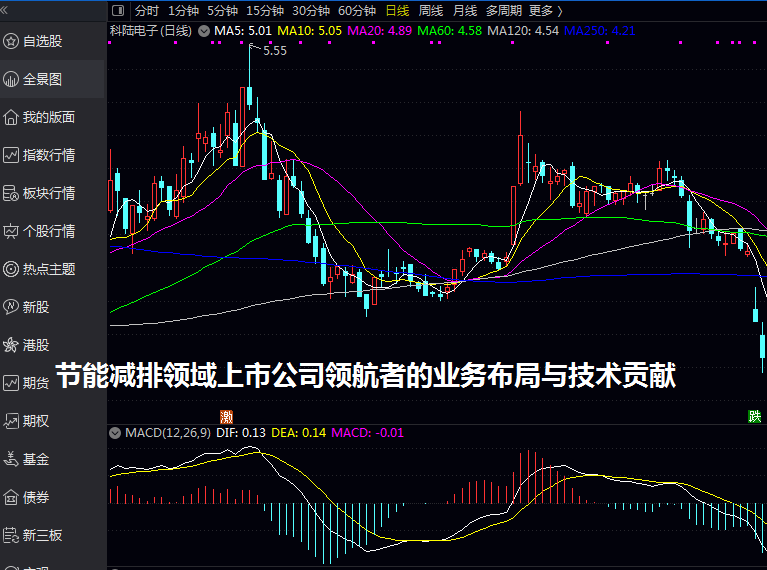 节能减排领域上市公司领航者的业务布局与技术贡献