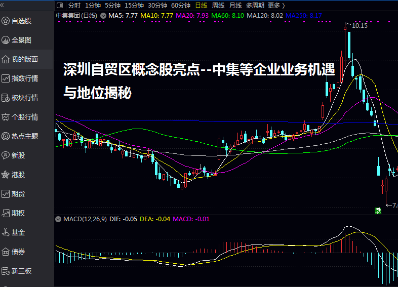 深圳自贸区概念股亮点--中集等企业业务机遇与地位揭秘