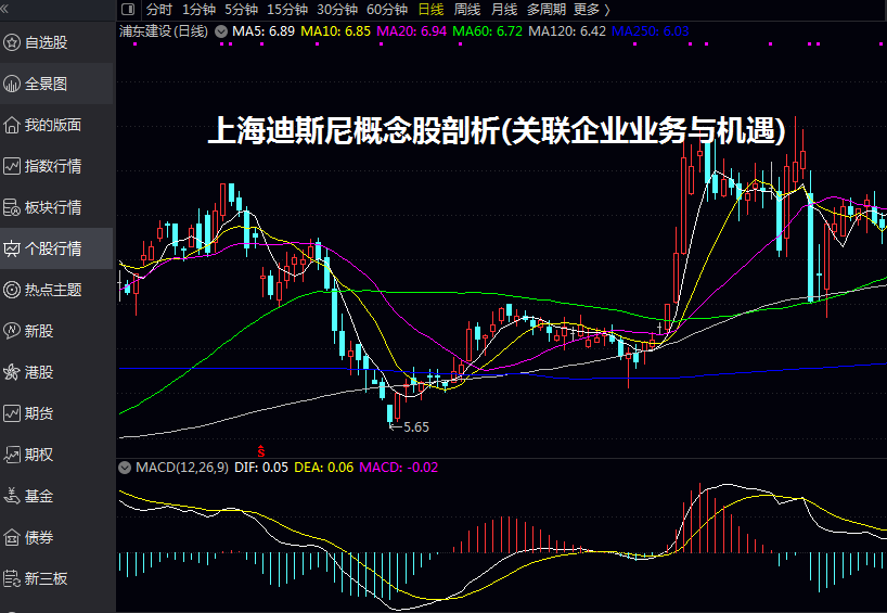 上海迪斯尼概念股剖析(关联企业业务与机遇)