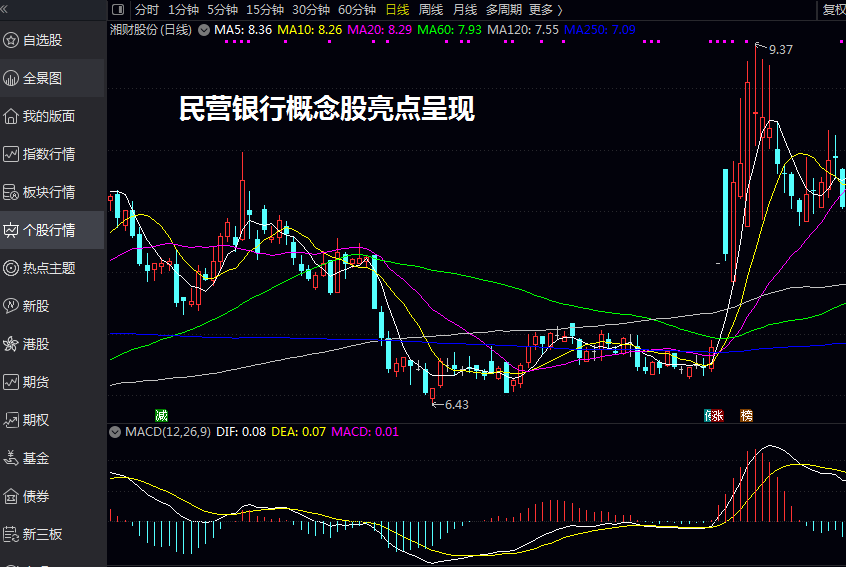 民营银行概念股亮点呈现