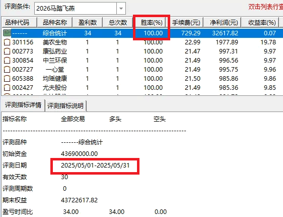 DeepSeek系列之2026年【马踏飞燕】副图/选股指标，一站封神，超级短线1-2天持股自己格局！