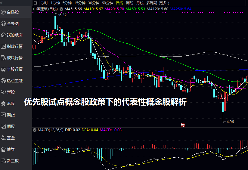 优先股试点概念股政策下的代表性概念股解析