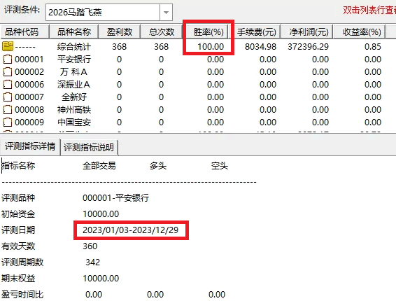 DeepSeek系列之2026年【马踏飞燕】副图/选股指标，一站封神，超级短线1-2天持股自己格局！