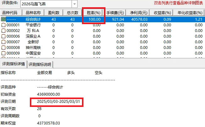DeepSeek系列之2026年【马踏飞燕】副图/选股指标，一站封神，超级短线1-2天持股自己格局！