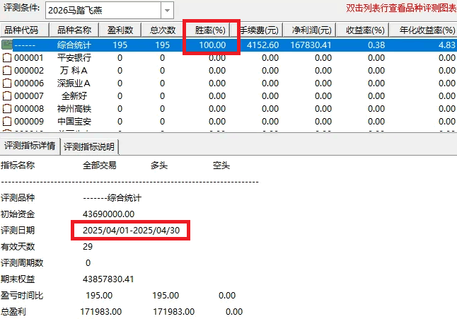 DeepSeek系列之2026年【马踏飞燕】副图/选股指标，一站封神，超级短线1-2天持股自己格局！