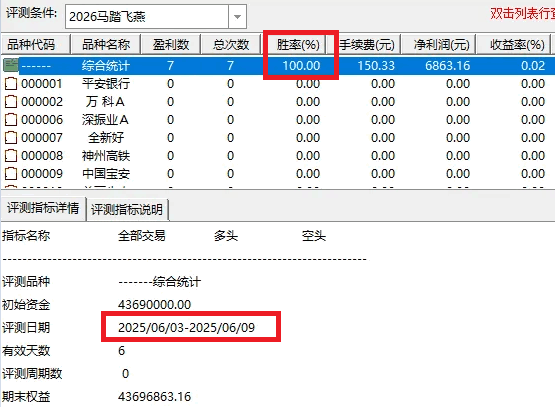 DeepSeek系列之2026年【马踏飞燕】副图/选股指标，一站封神，超级短线1-2天持股自己格局！