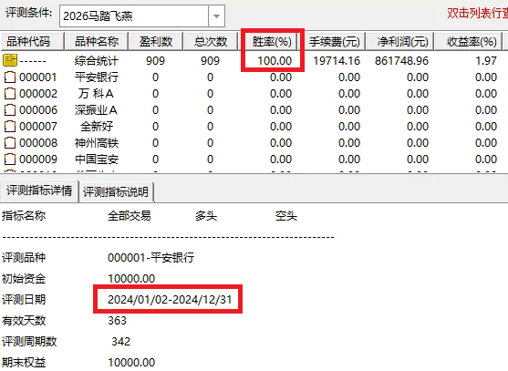 DeepSeek系列之2026年【马踏飞燕】副图/选股指标，一站封神，超级短线1-2天持股自己格局！
