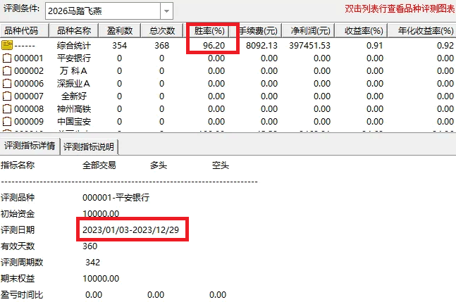 DeepSeek系列之2026年【马踏飞燕】副图/选股指标，一站封神，超级短线1-2天持股自己格局！
