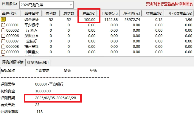 DeepSeek系列之2026年【马踏飞燕】副图/选股指标，一站封神，超级短线1-2天持股自己格局！