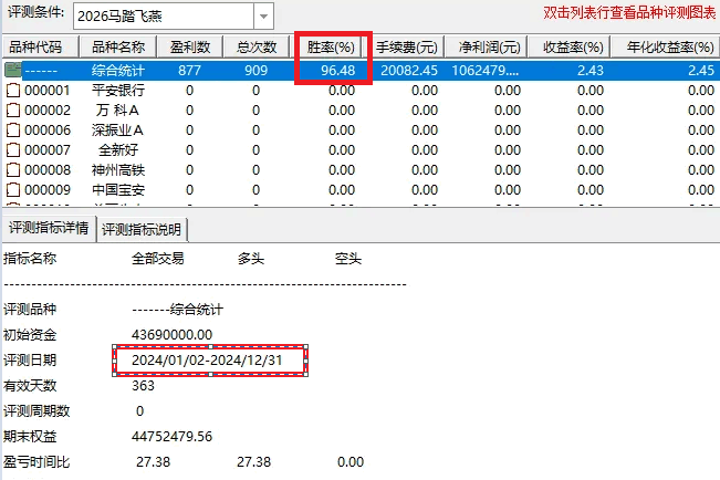 DeepSeek系列之2026年【马踏飞燕】副图/选股指标，一站封神，超级短线1-2天持股自己格局！