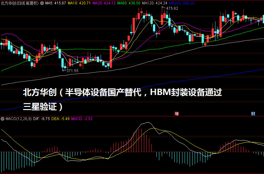 北方华创（半导体设备国产替代，HBM封装设备通过三星验证）