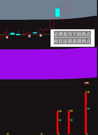 通达信【信号三区】主图副图指标，量能配合+当下强热点+三区转为走平或斜向上半年以上！
