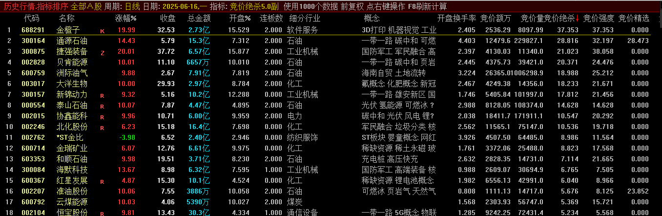 【清北游资竞价绝杀】排序/风控/条件选股指标，一到七板选股指标，2025年全套手机版！
