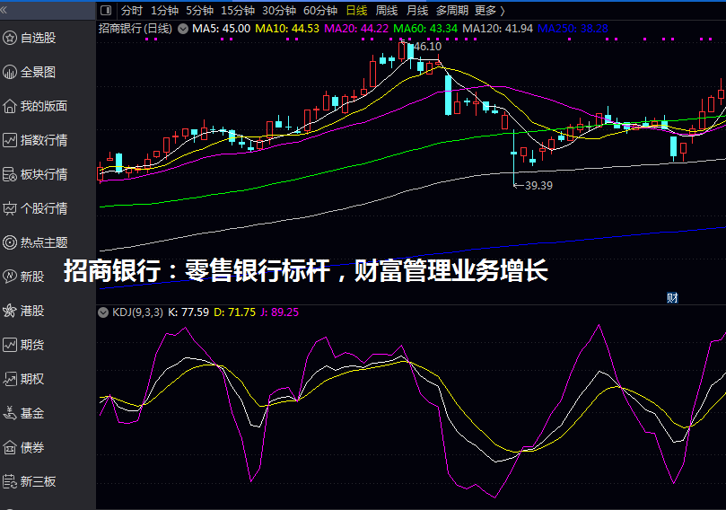 招商银行：零售银行标杆，财富管理业务增长