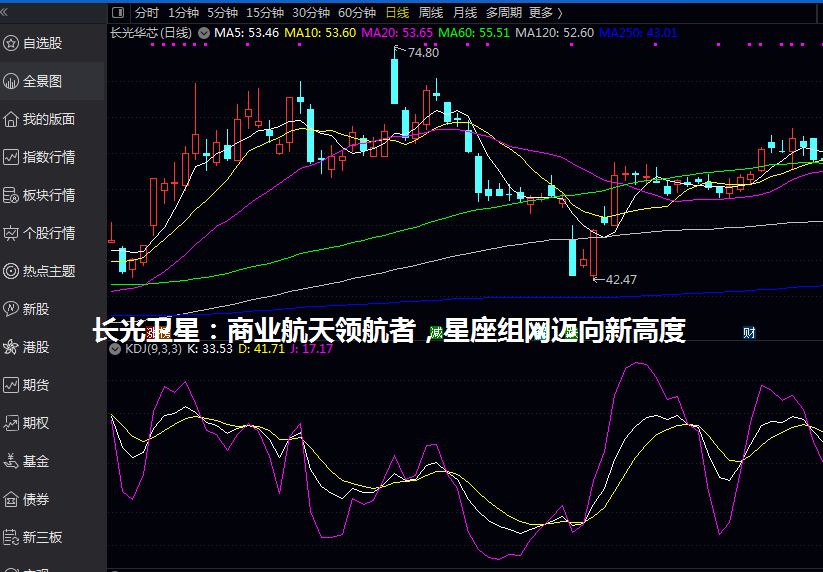 长光卫星：商业航天领航者，星座组网迈向新高度