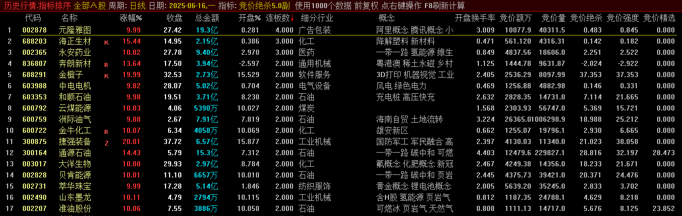 【清北游资竞价绝杀】排序/风控/条件选股指标，一到七板选股指标，2025年全套手机版！