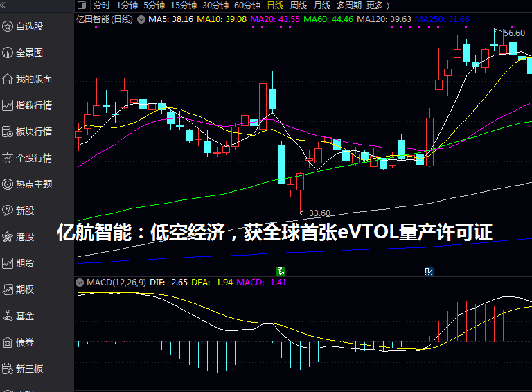 亿航智能：低空经济，获全球首张eVTOL量产许可证
