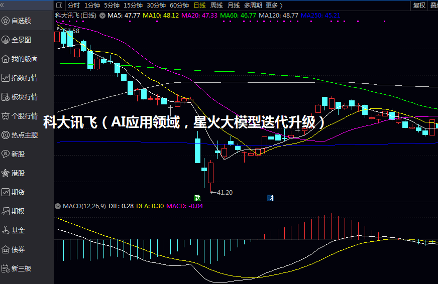 科大讯飞（AI应用领域，星火大模型迭代升级）