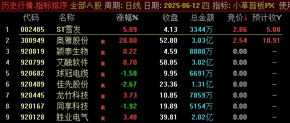 【小草竞价首板排序】副图/排序指标，一般每天都可出票，可回测，近期出票不错！