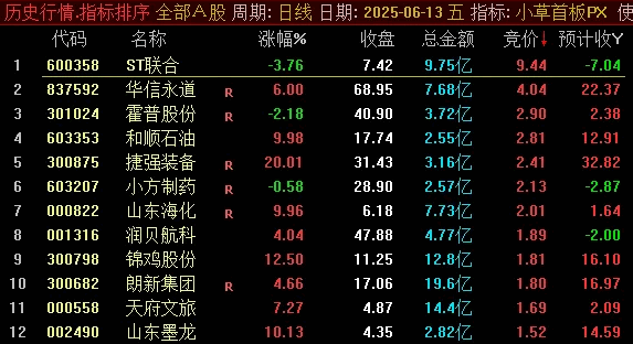 【小草竞价首板排序】副图/排序指标，一般每天都可出票，可回测，近期出票不错！