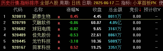 【小草竞价首板排序】副图/排序指标，一般每天都可出票，可回测，近期出票不错！