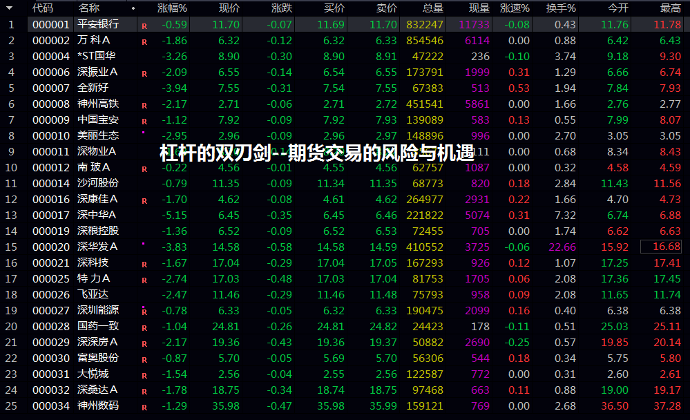 杠杆的双刃剑--期货交易的风险与机遇