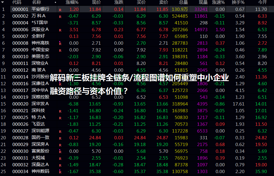解码新三板挂牌全链条/流程图谱如何重塑中小企业融资路径与资本价值？