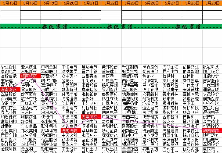 【双金大牛股】副图/选股指标，同时分享个人专用选股表格，买在大牛股的起涨点！