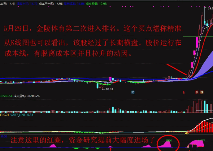 【双金大牛股】副图/选股指标，同时分享个人专用选股表格，买在大牛股的起涨点！