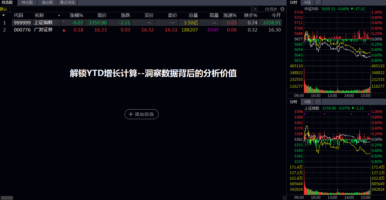 解锁YTD增长计算--洞察数据背后的分析价值