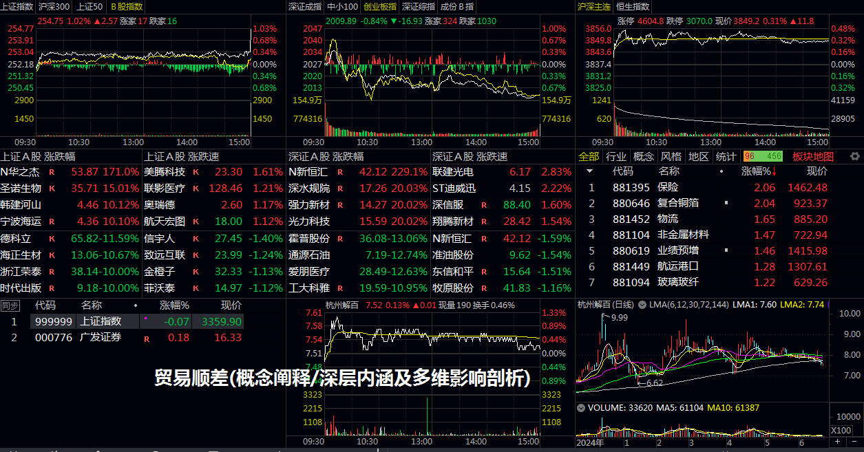 贸易顺差(概念阐释/深层内涵及多维影响剖析)