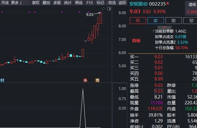 【双金大牛股】副图/选股指标，同时分享个人专用选股表格，买在大牛股的起涨点！
