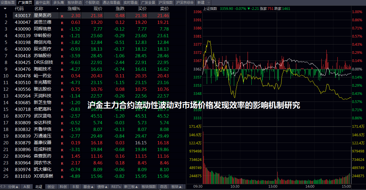 沪金主力合约流动性波动对市场价格发现效率的影响机制研究