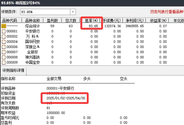 精少【响尾蛇2号】副图/选股指标，一年吃2波，胜过大部分人，收盘前10分钟确定信号！