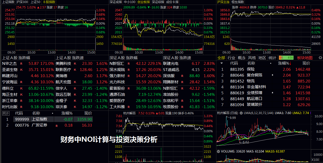 财务中NOI计算与投资决策分析