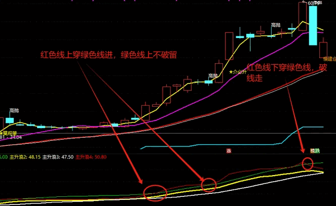 【抓龙头必备】副图/选股指标，化繁为简，发现抓住龙头，月度翻倍妖股的发现与把握！