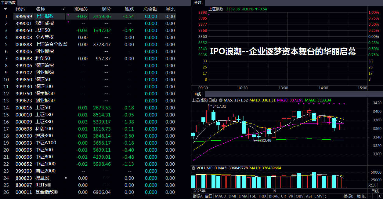 IPO浪潮--企业逐梦资本舞台的华丽启幕