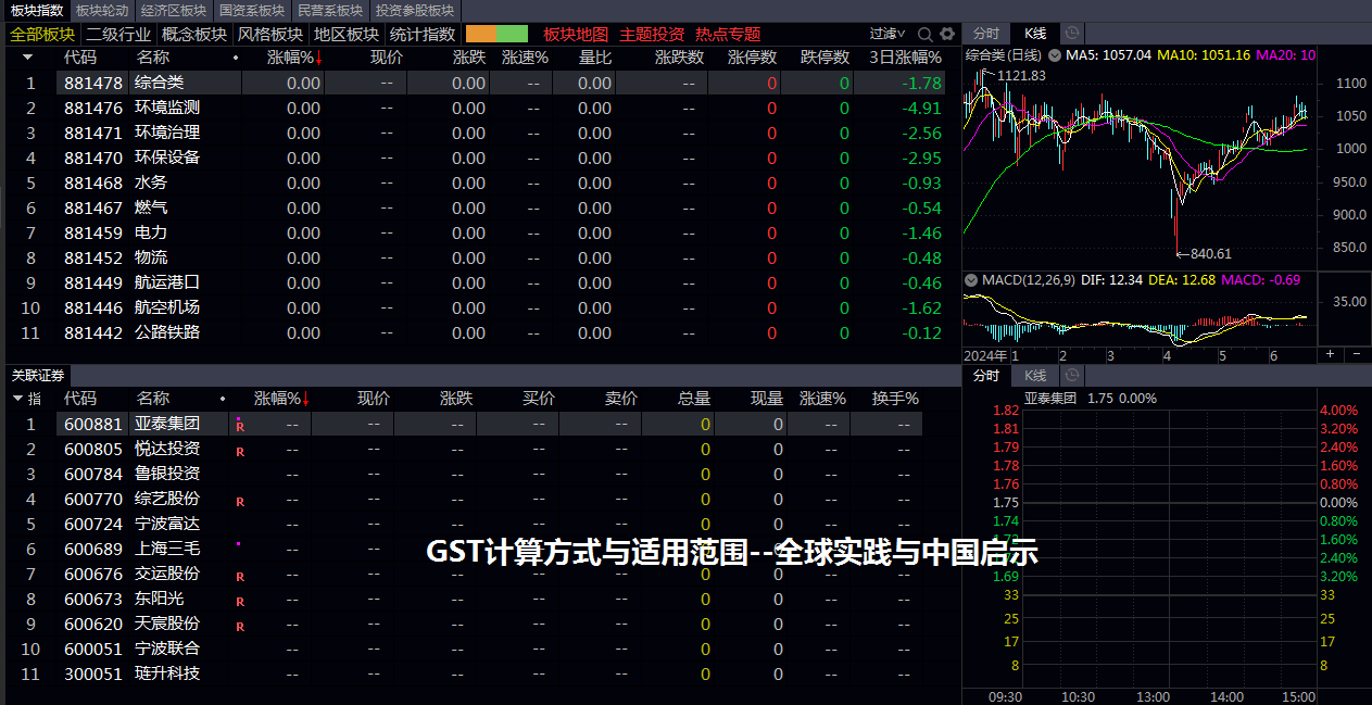 GST计算方式与适用范围--全球实践与中国启示