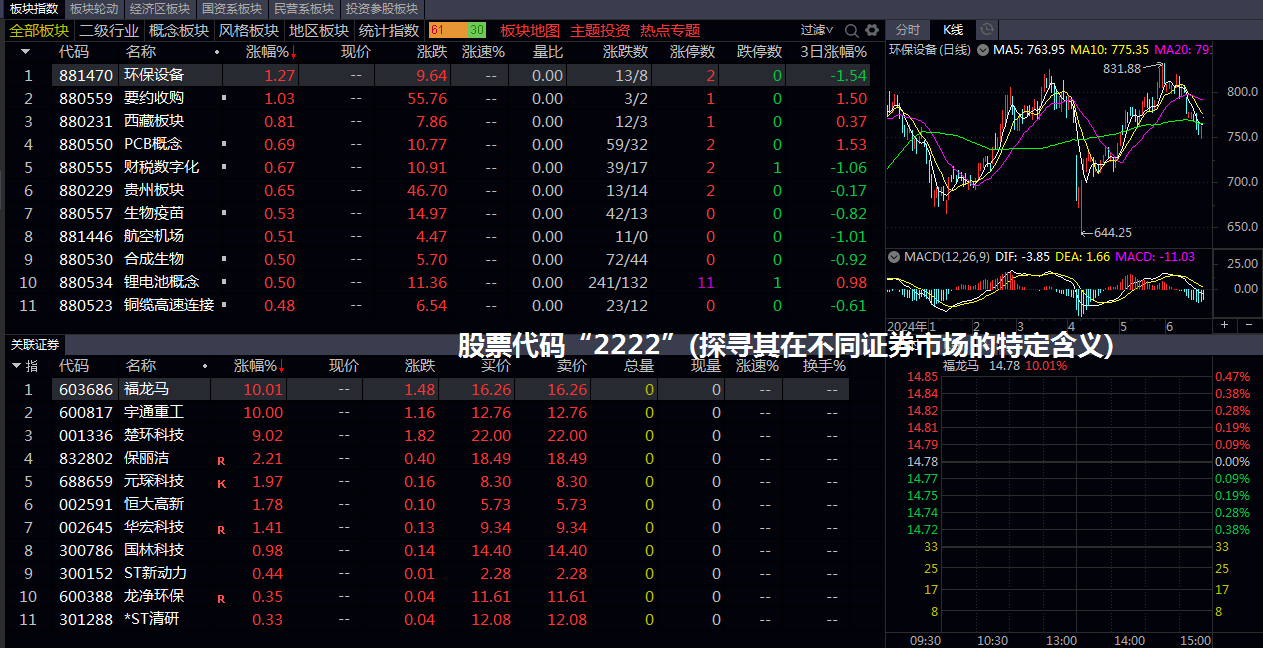 股票代码“2222”(探寻其在不同证券市场的特定含义)
