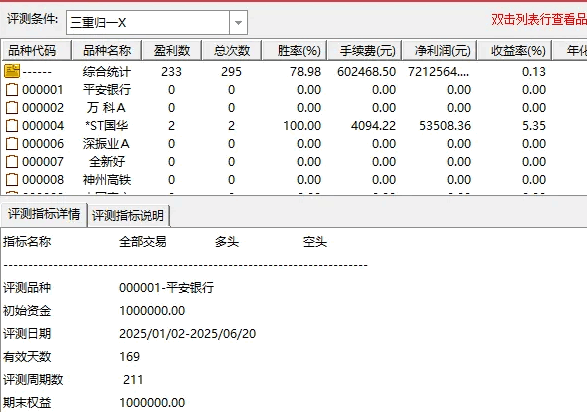 通达信【三元归一】副图/选股指标，超跌思路，CCI+RSI+KDJ三重共振优化版来了！