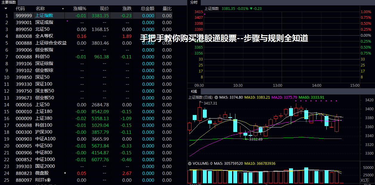 手把手教你购买港股通股票--步骤与规则全知道