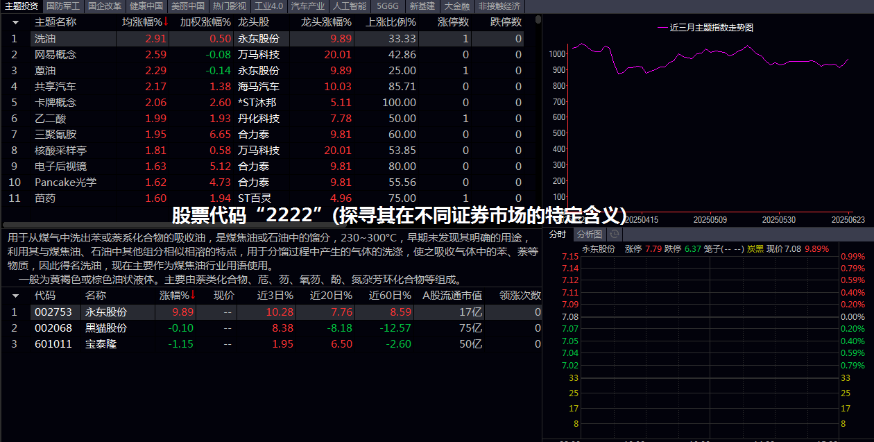 0000开头股票全解析(深交所主板企业的特质与价值研判)